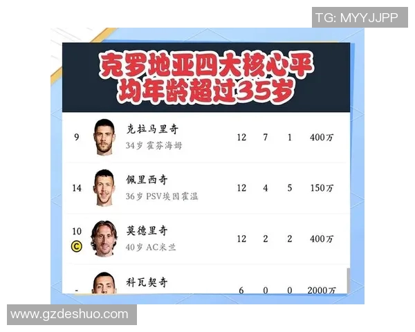 巴西与克罗地亚历届交锋回顾及战绩分析